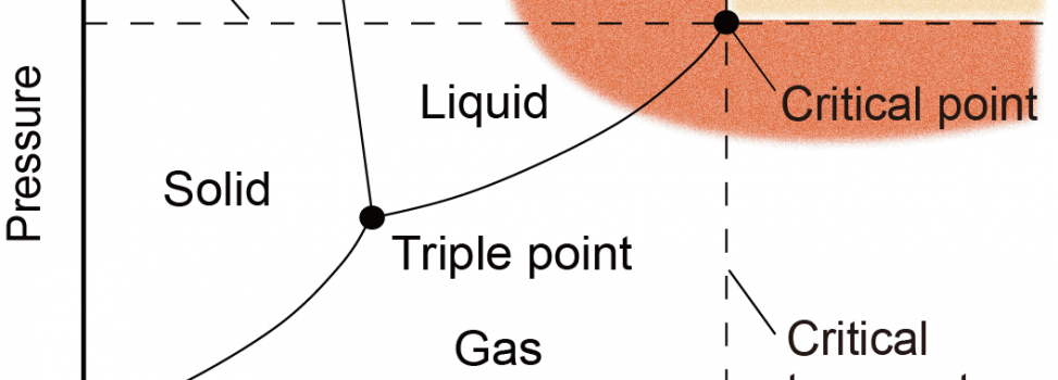 Supercritical fluids