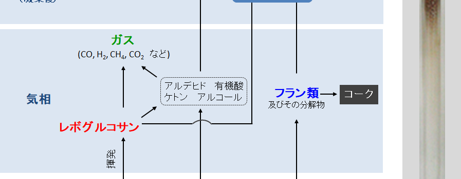 熱分解分子機構の解明